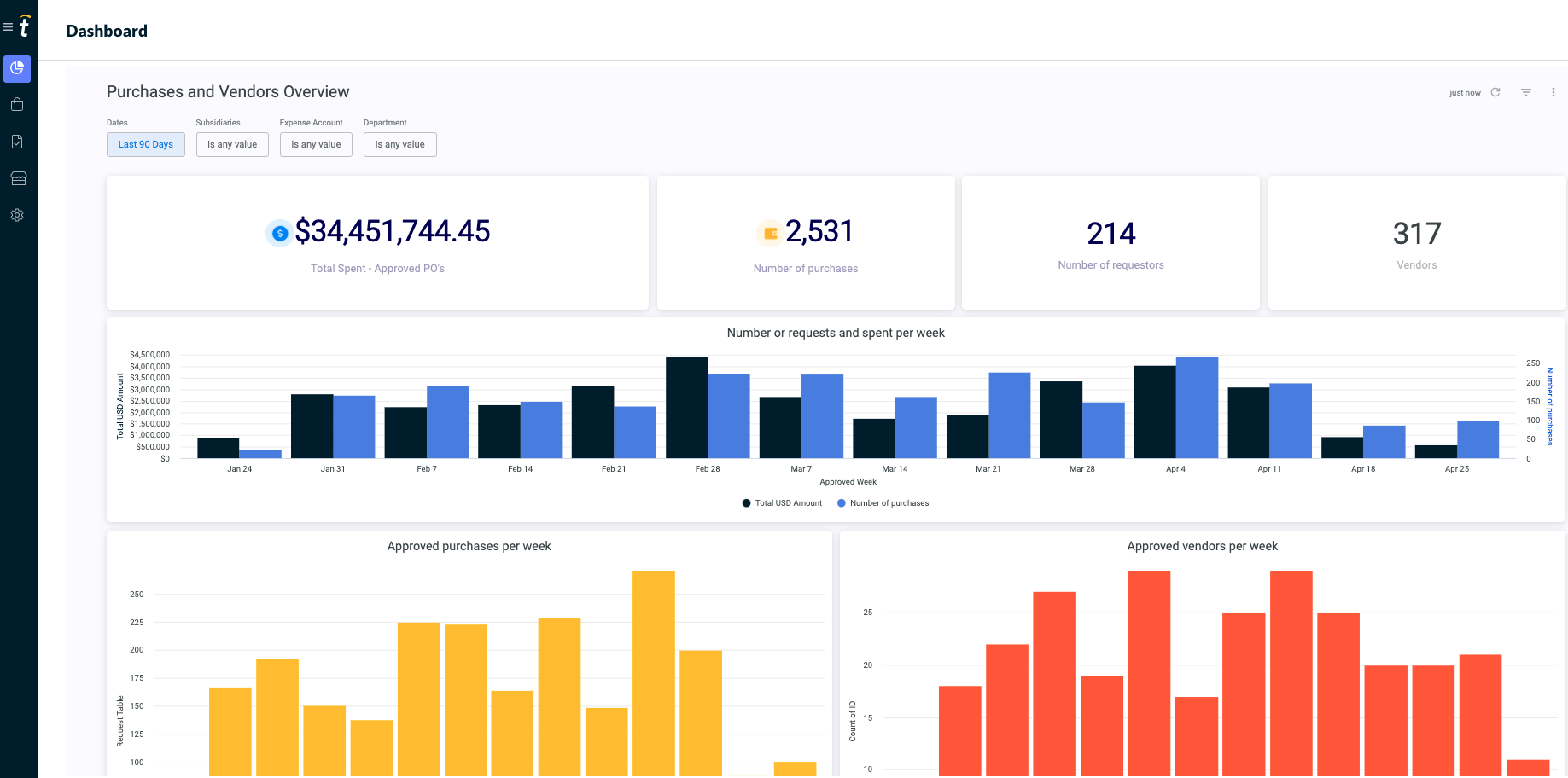 Dashboard page