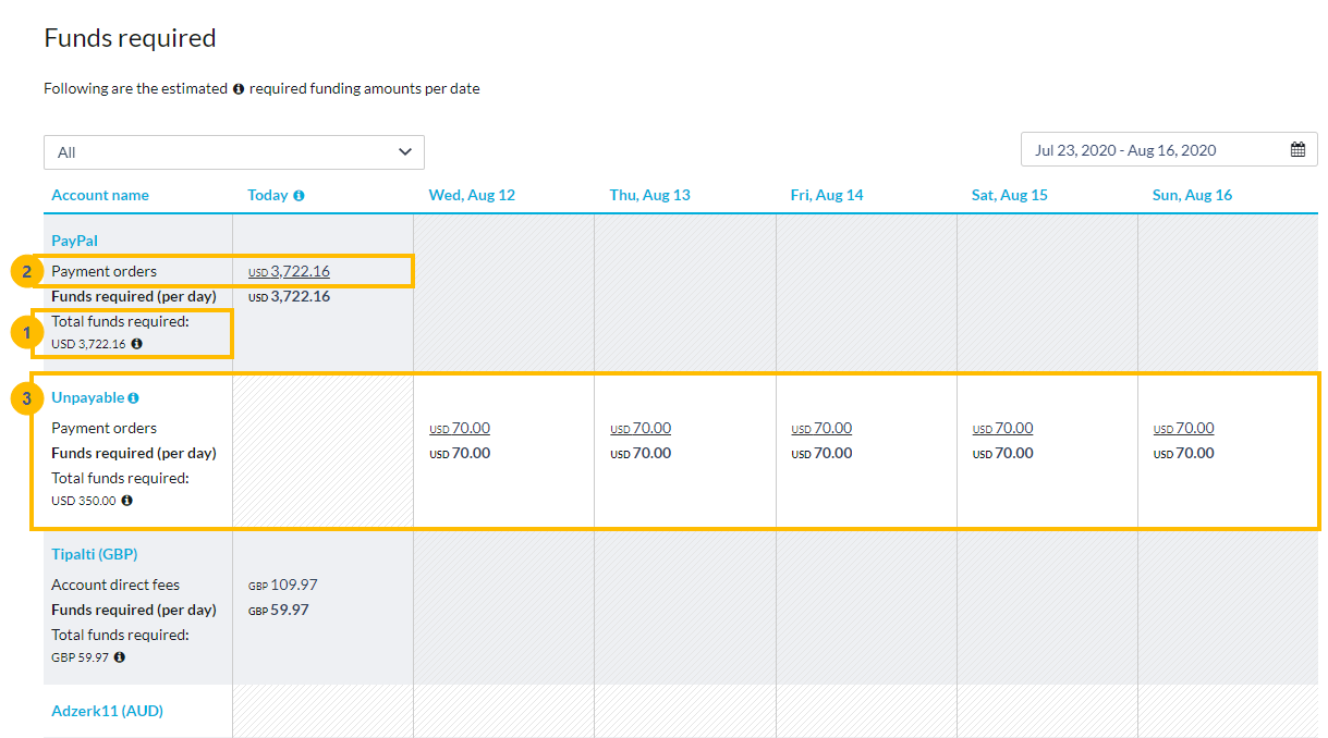 Funds required subtab