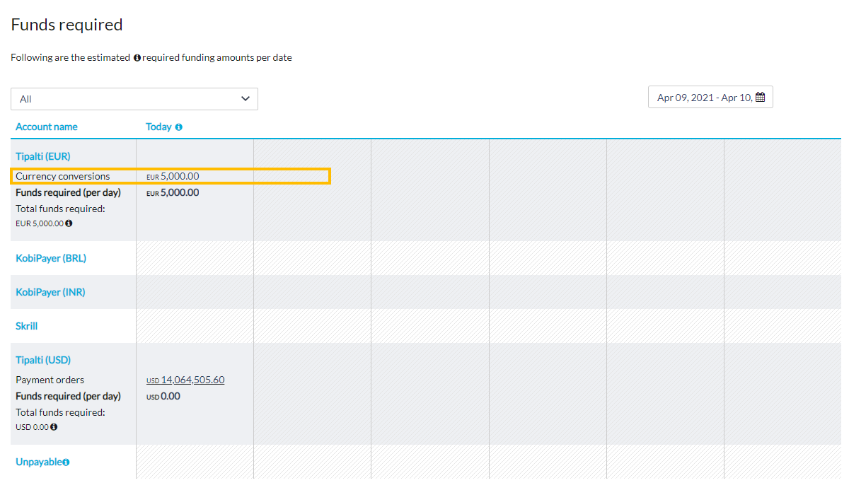 Currency conversions row 