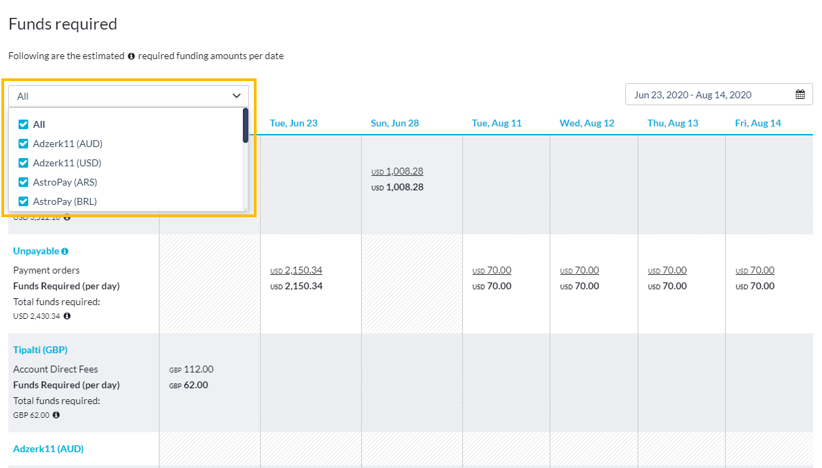 Funds required accounts