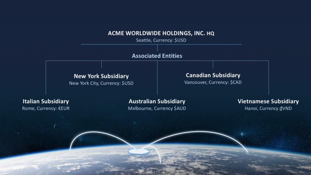 Multi-entity AP solution