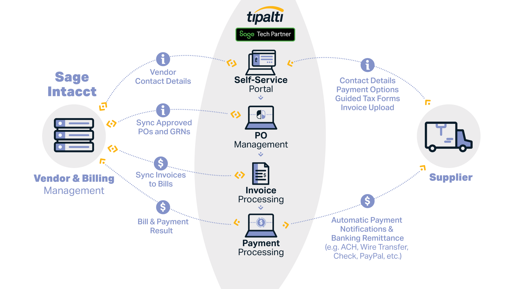 Intacct Integration